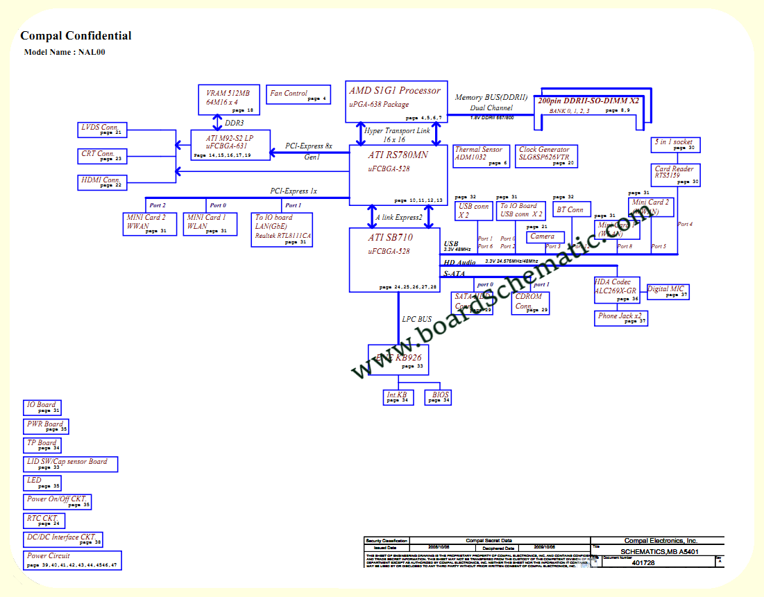 Acer Aspire 5534/5538/7538 Board Block Diagram